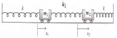 A New Feature of the Fractional Euler–Lagrange Equations for a Coupled Oscillator Using a Nonsingular Operator Approach